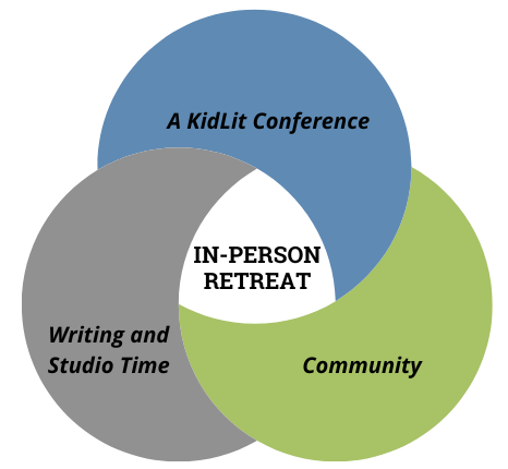 A Venn Diagram that shows how A Kidlit Conference, A Community, and Writing and Studio Time overlap at a Working Retreat.